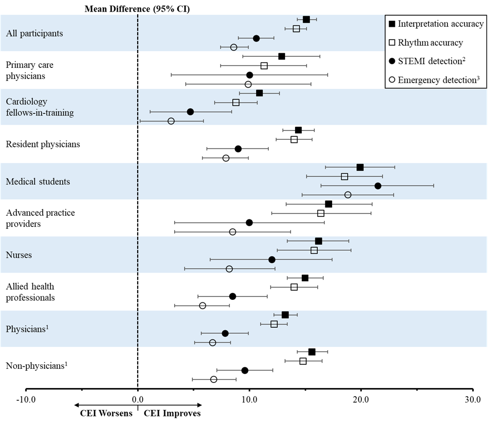 Results EKG Guy Site